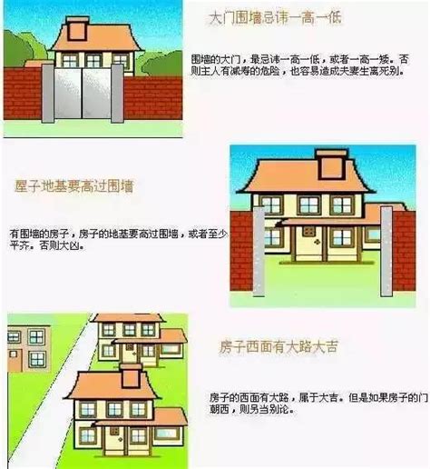 房子风水|住宅风水图解100例